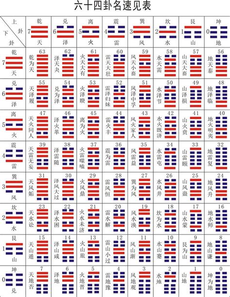 64卦象|《易经》全文64卦翻译及图解